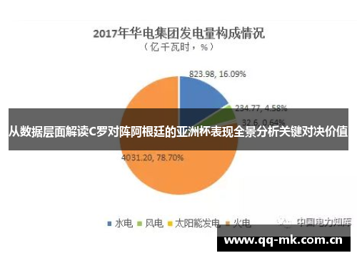 从数据层面解读C罗对阵阿根廷的亚洲杯表现全景分析关键对决价值