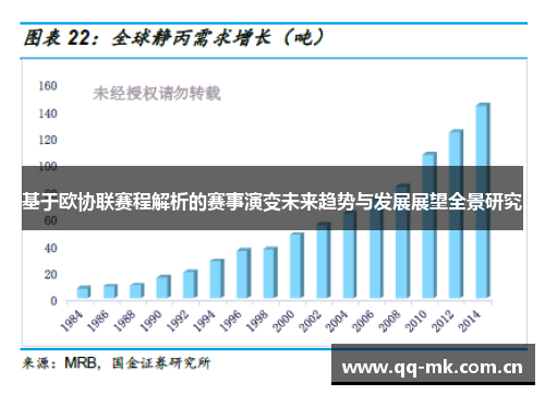 基于欧协联赛程解析的赛事演变未来趋势与发展展望全景研究 基于欧协联赛程解析的赛事演变未来趋势与发展展望全景研究