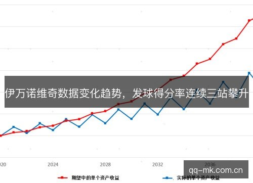 伊万诺维奇数据变化趋势,发球得分率连续三站攀升 伊万诺维奇数据变化趋势,发球得分率连续三站攀升